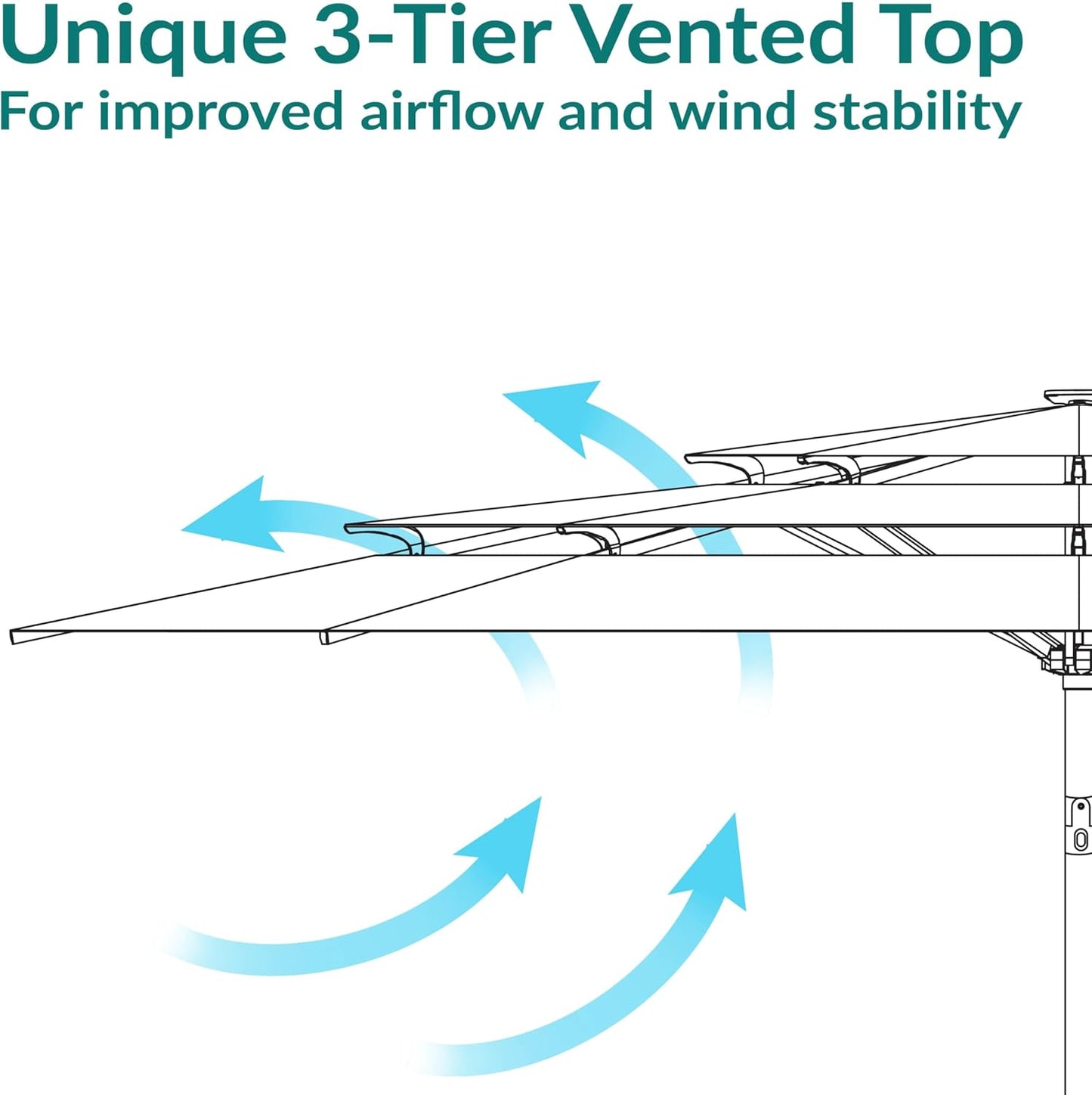 SUNGUARD UMBRELLAS 10 ft 3-Tier Solar LED Patio Umbrella, Outdoor Market Table Umbrella with 24 LED Lights, Crank Lift, Push-Button Tilt, Vented Polyester Canopy, 1.5 in Pole, Base Not Included